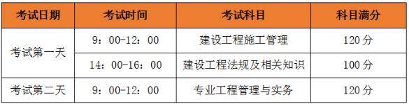 二級建造師市政考試內(nèi)容二級建造師市政考試題型  第1張