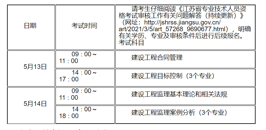 監(jiān)理工程師考試結(jié)果什么時候出監(jiān)理工程師考試結(jié)束多久出成績呢  第2張