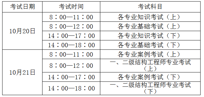 巖土工程師分數線,巖土工程師專業考試合格線  第1張