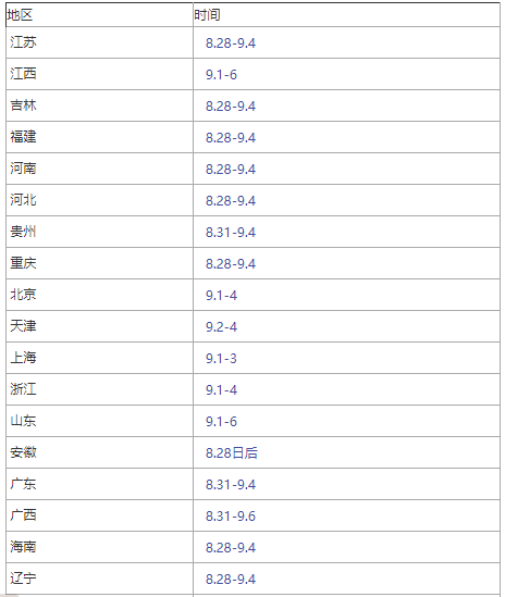 北京監理工程師準考證打印時間是幾點北京監理工程師準考證打印時間  第1張