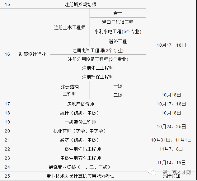 考二級建造師在哪報名考試考二級建造師在哪報名  第2張