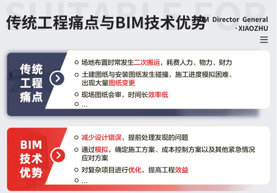 bim高級工程師年限要求bim高級工程師一年多少錢  第1張