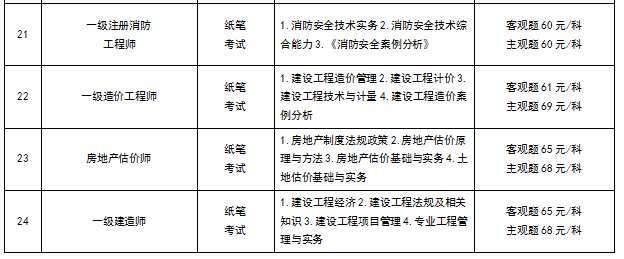 中級(jí)注冊(cè)安全工程師申請(qǐng)副高職稱中級(jí)注冊(cè)安全工程師可以申報(bào)高級(jí)工程師嗎  第1張