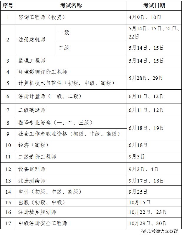 全國(guó)造價(jià)工程師考試時(shí)間造價(jià)工程師考試時(shí)間2022考試時(shí)間  第1張