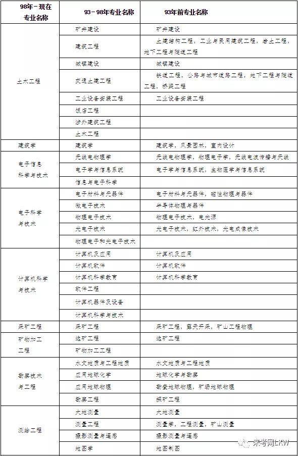 二級建造師的年齡不能超過多少歲二級建造師注冊有年齡限制嗎  第2張