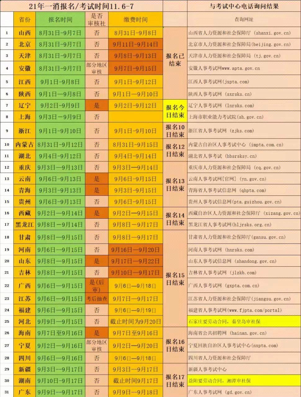 一級消防工程師報名時間表,一級消防工程師報名截止時間  第1張