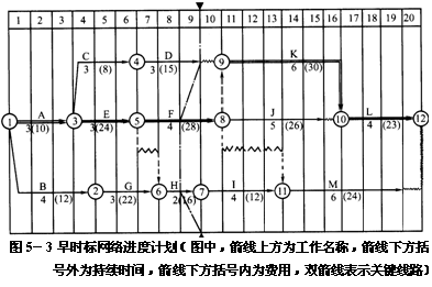 造價工程師復習順序造價工程師考試經驗分享  第1張