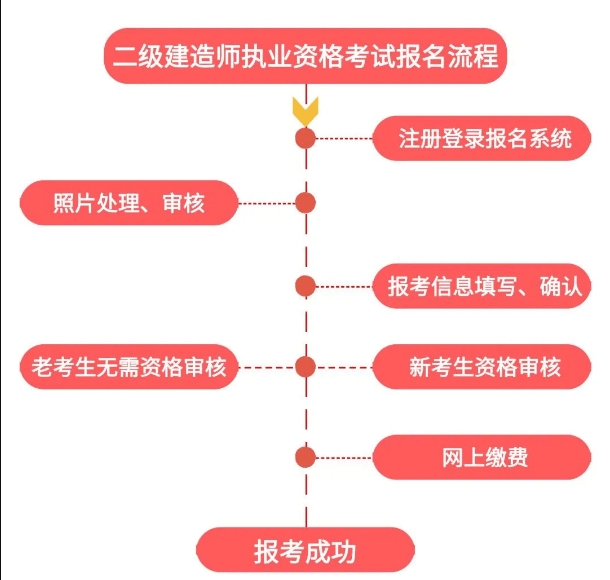 法律專業(yè)可以報考二級建造師,法律專業(yè)可以報考二級建造師嘛  第1張