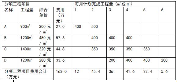 助理造價工程師考題,2021助理造價工程師報考時間  第1張