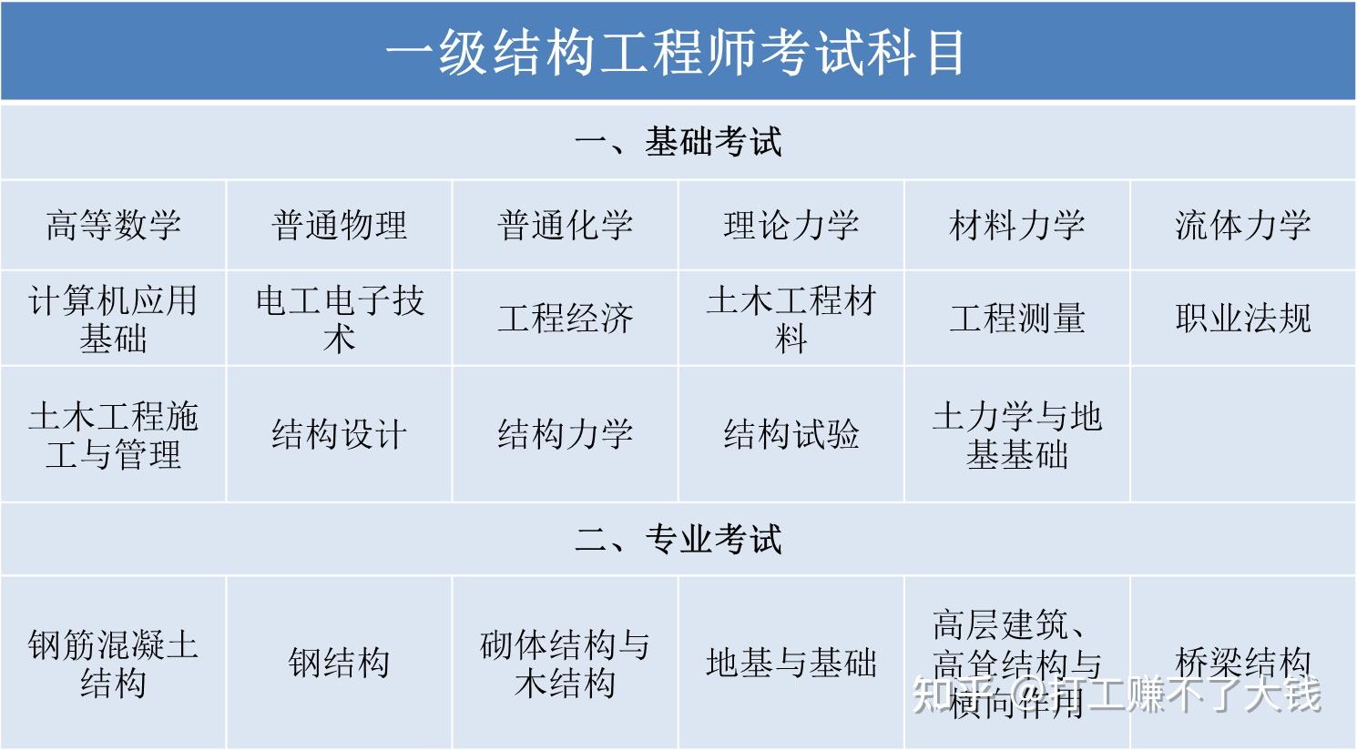 2020年巖土工程師考試成績17年巖土工程師參加考試人數  第1張