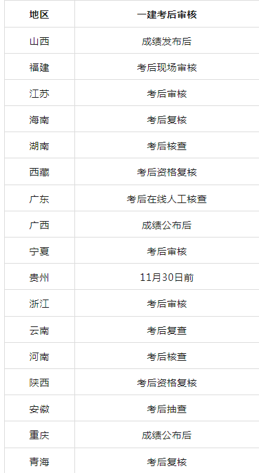 一級建造師證多少分及格一級建造師多少分能過  第1張