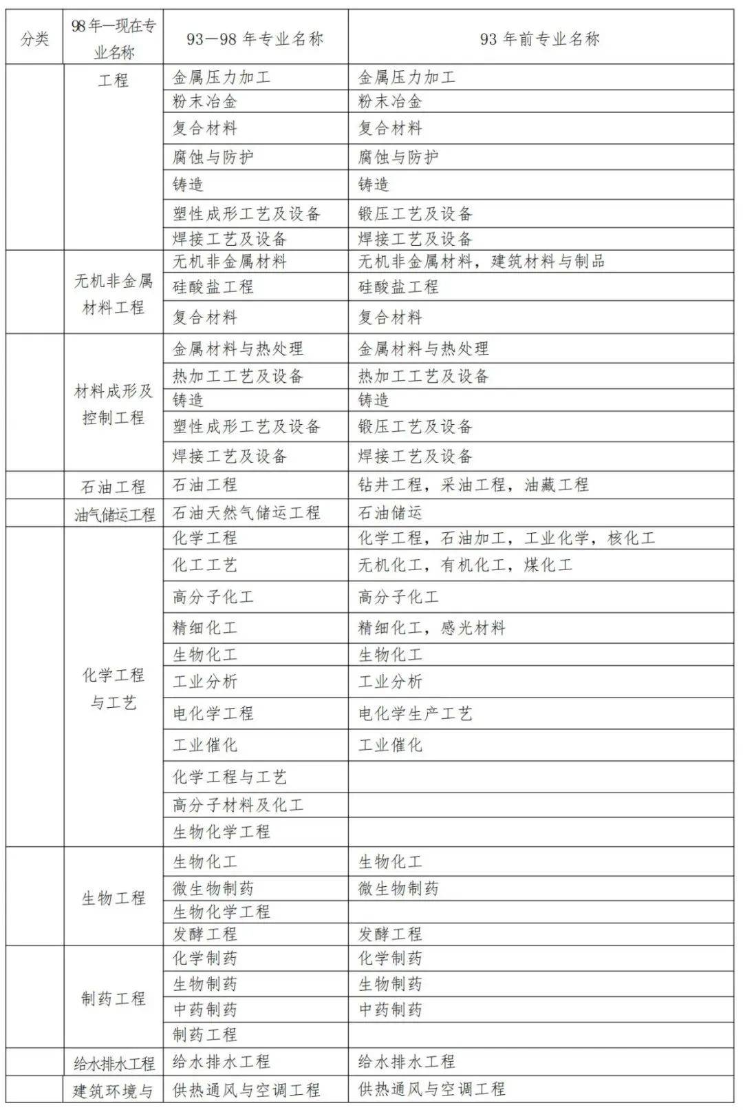 通信二級建造師條件,通信考二建報(bào)哪個(gè)專業(yè)  第1張