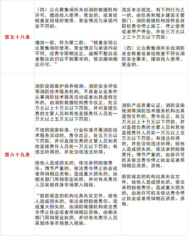 消防工程師合格率消防工程師考試成績合格標準  第1張