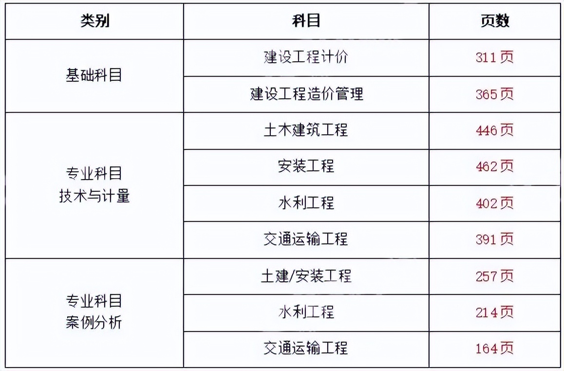 江蘇二級造價(jià)工程師報(bào)名網(wǎng)址,江蘇二級造價(jià)工程師報(bào)名  第1張