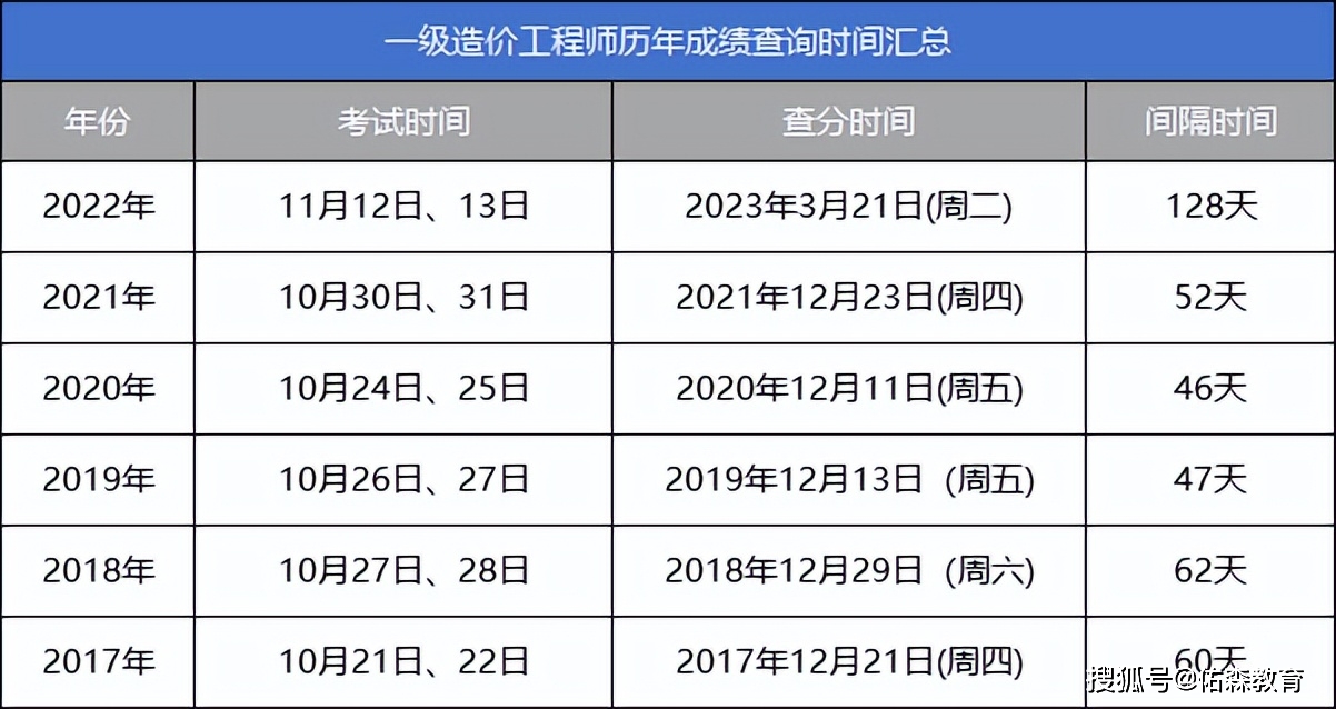 機(jī)電造價(jià)工程師是啥專業(yè)的機(jī)電造價(jià)工程師  第2張