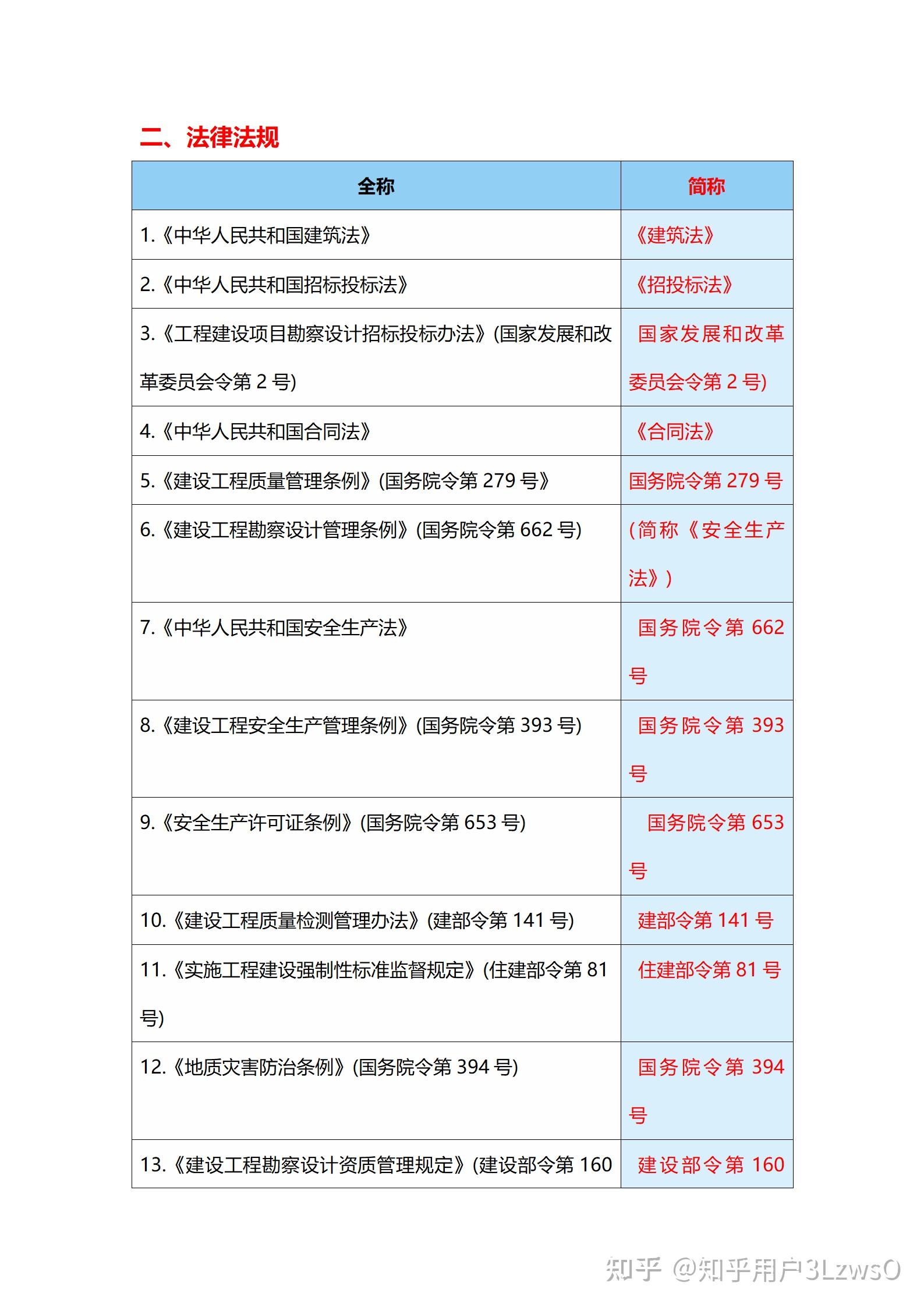 注冊巖土工程師證書樣本,注冊巖土工程師發證機關  第1張