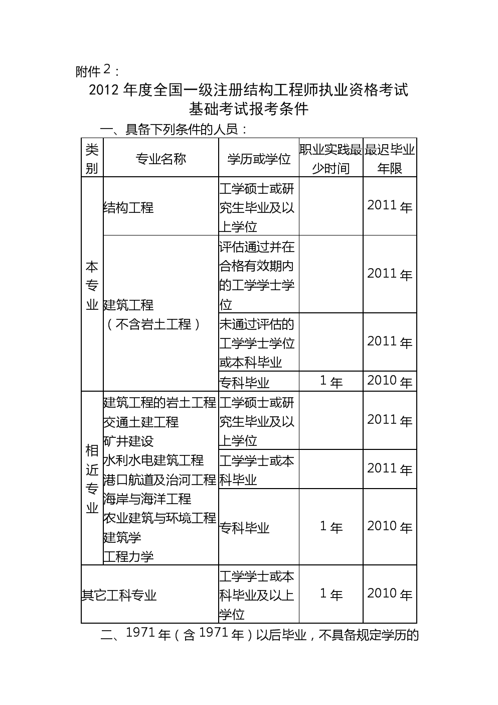 一級(jí)注冊(cè)結(jié)構(gòu)工程師分什么專業(yè),一級(jí)注冊(cè)結(jié)構(gòu)工程師分什么專業(yè)的  第1張