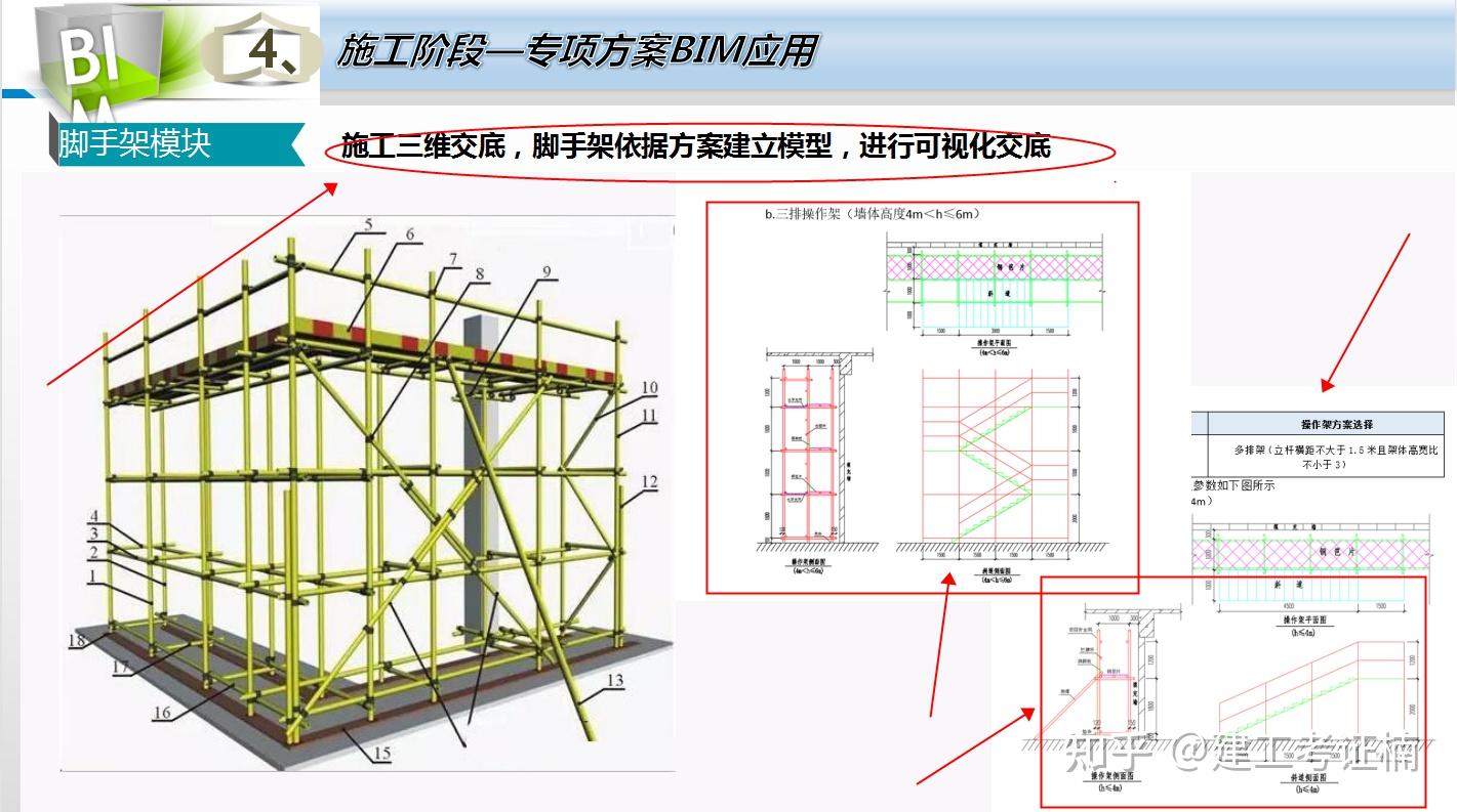 bim機電應用工程師講解機電工程bim技術應用繼續教育考試  第2張