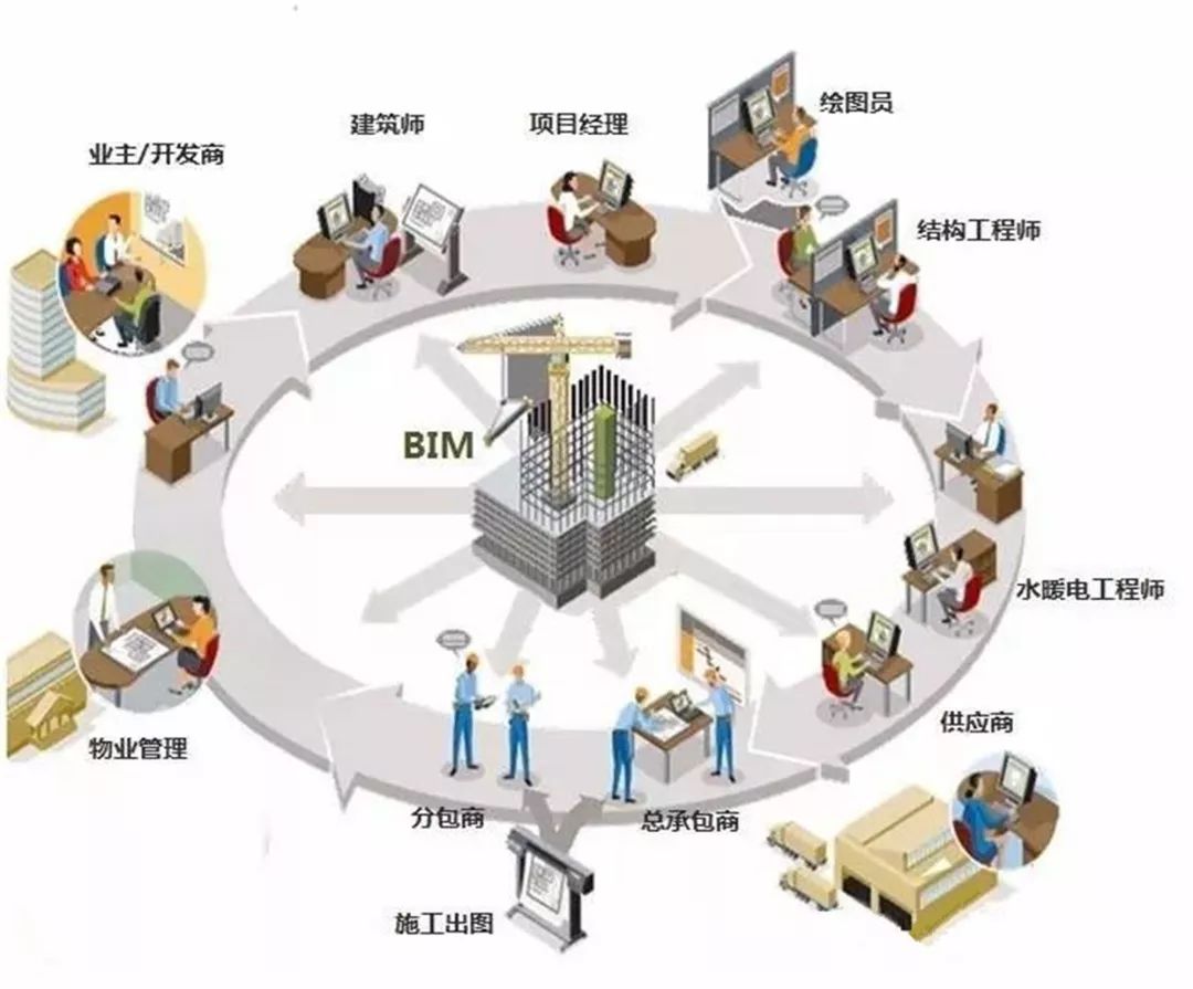 bim高級工程師干嘛的bim高級工程師有用么  第1張