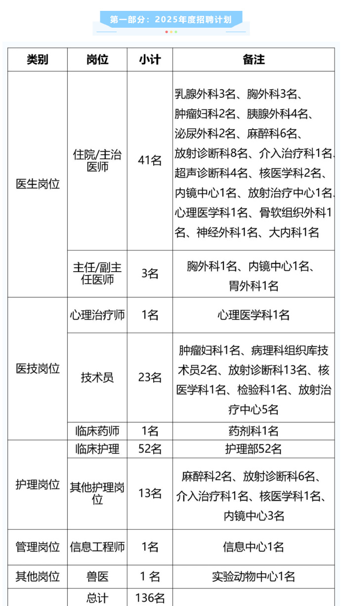 上海專業監理工程哪里報名,上海專業監理工程師招聘  第1張