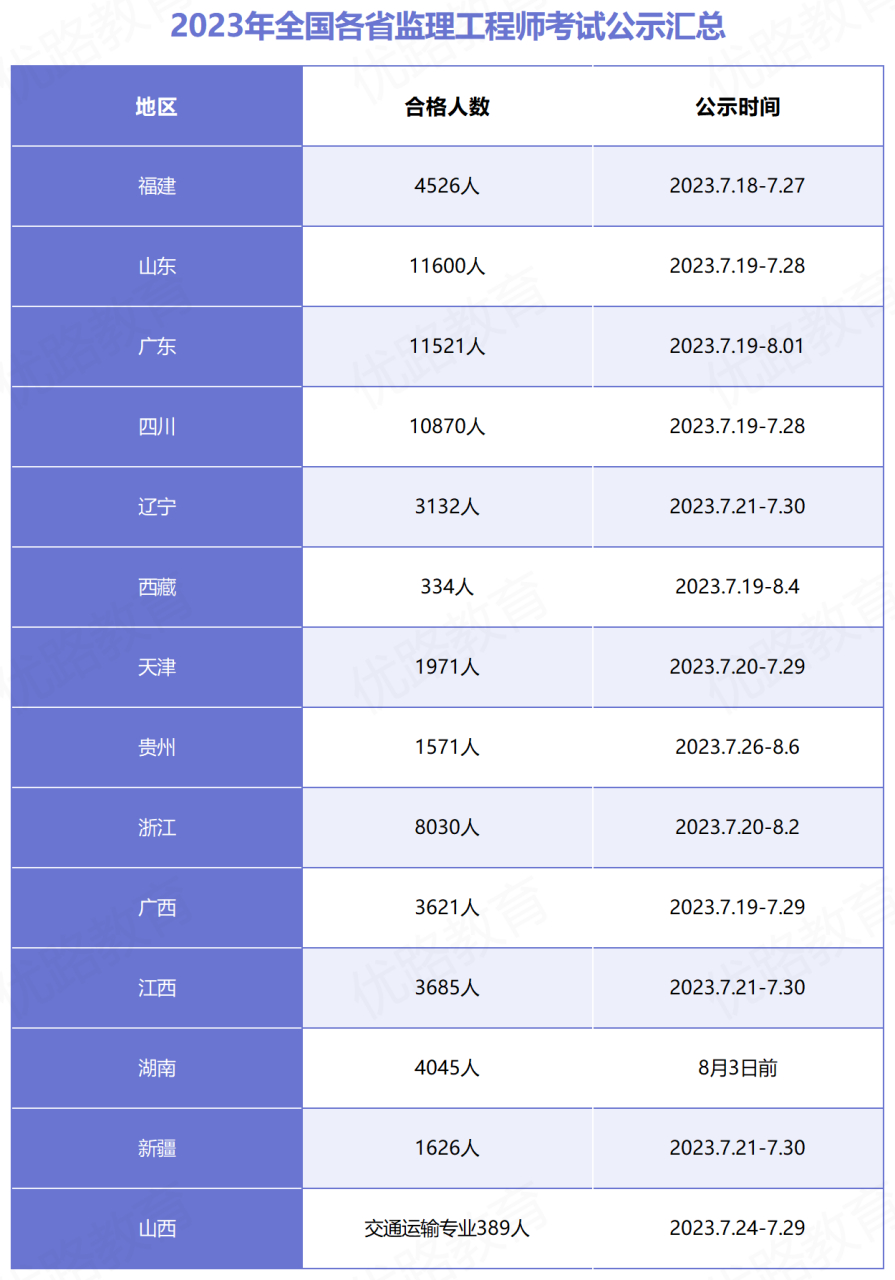 2013監(jiān)理工程師名單2013年監(jiān)理工程師案例分析真題答案  第1張