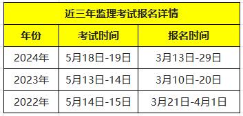 公路監理工程師考試科目公路監理工程師考試時間  第1張