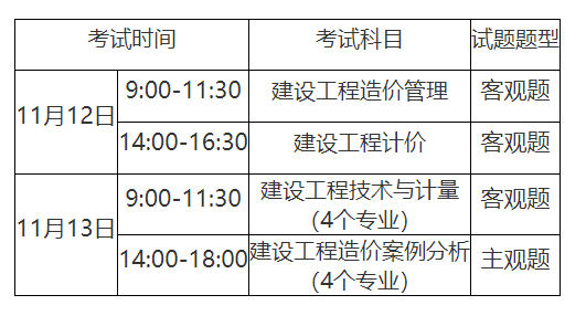 造價工程師科目分數,造價工程師考試及格分數  第1張