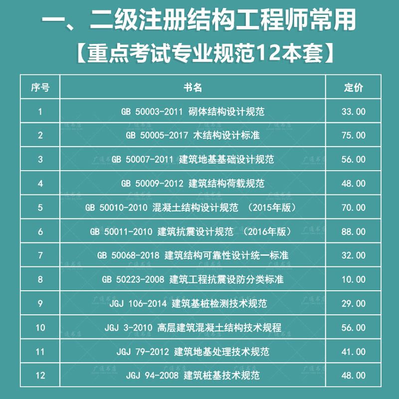 注冊巖土工程師報考規范,2020注冊巖土工程師報考條件  第1張