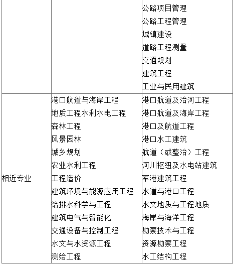 一級注冊巖土工程師年薪一級巖土注冊工程師含金量  第1張