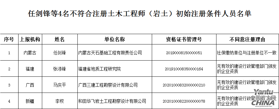 一級注冊巖土工程師年薪一級巖土注冊工程師含金量  第2張