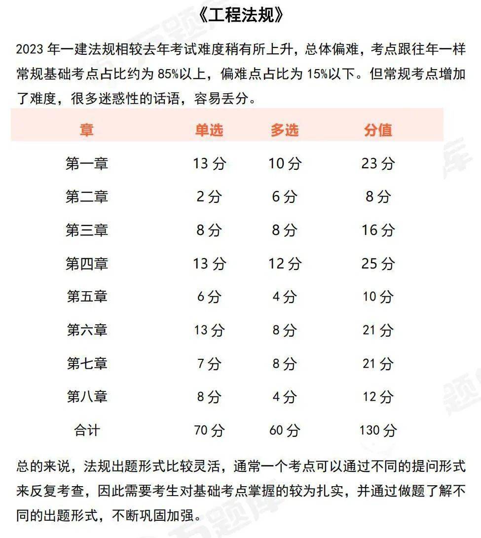 一級建造師考試科目及格分數,一級建造師考試科目及格分數是多少  第1張