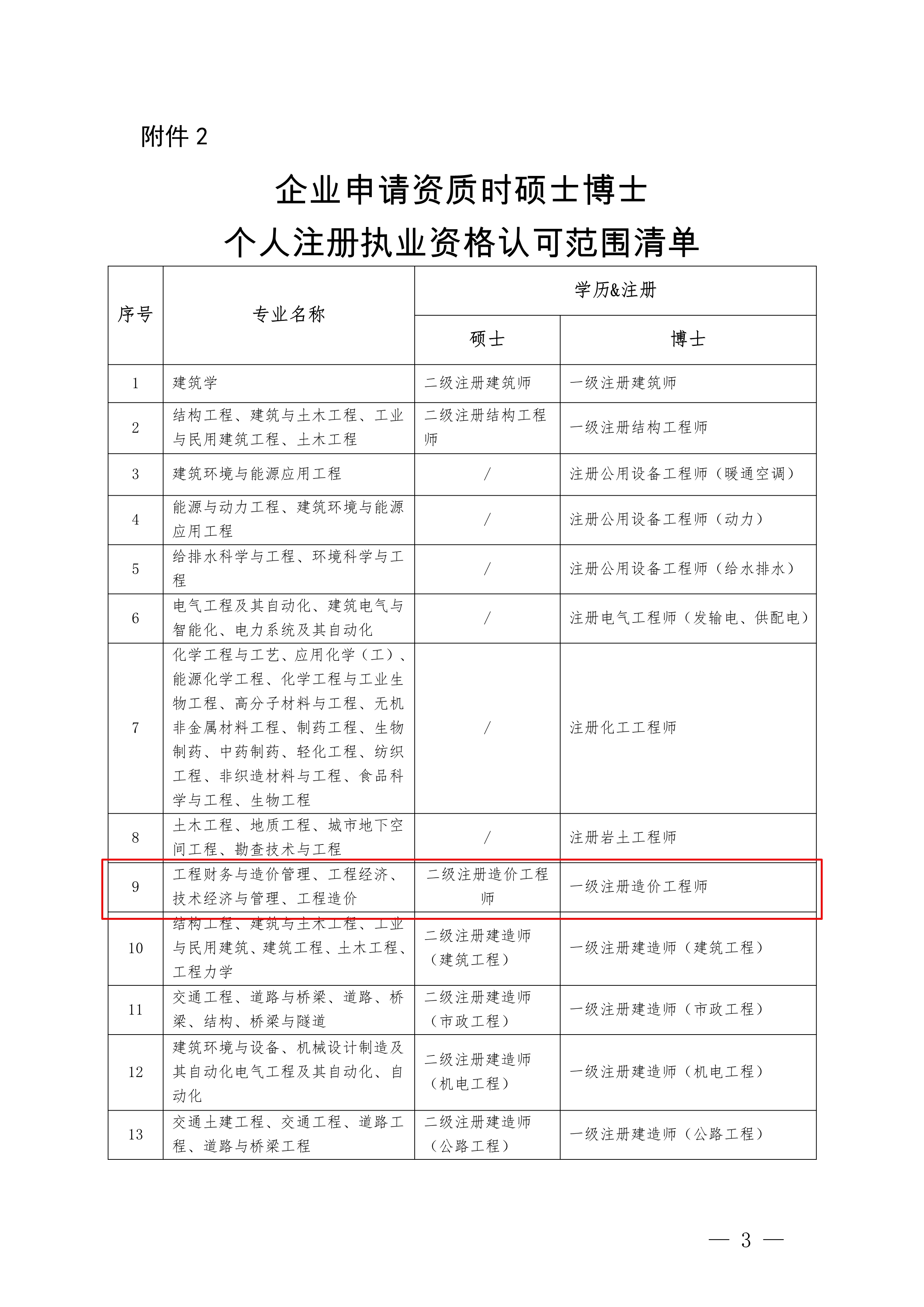 湖南建設(shè)結(jié)構(gòu)中級(jí)工程師怎么考,湖南建筑中級(jí)職稱考試有哪些科目  第1張