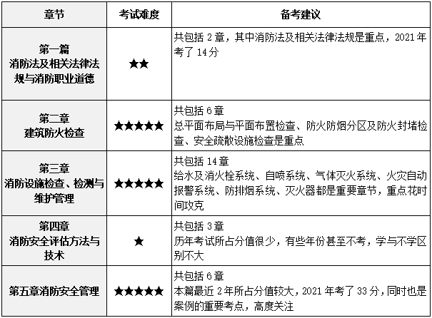 結構工程師基礎考試分值分配結構工程師基礎考試多少分及格  第1張