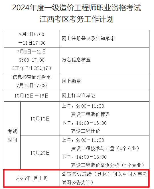 造價工程師管理分數造價工程師考試科目分數線  第2張