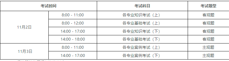 2017巖土工程師報名2020巖土工程師報名時間  第1張