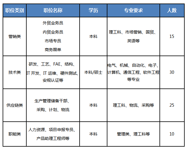 結構工程師屬于研發崗結構工程師屬于什么部門  第1張