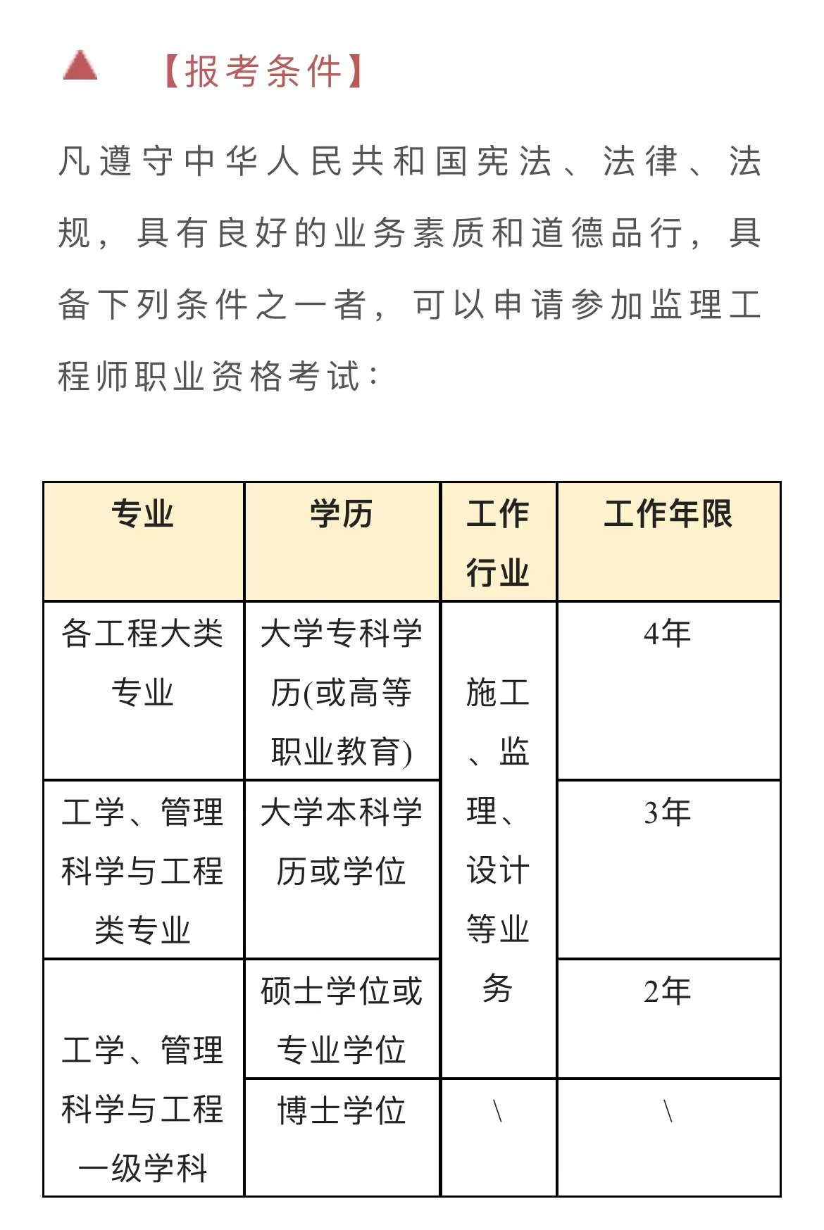 哪年開始注冊監理工程師考試注冊監理師什么時候考  第2張