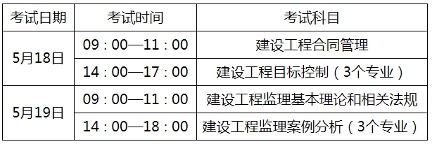 哪年開始注冊監理工程師考試注冊監理師什么時候考  第1張