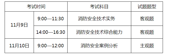 一級消防工程師考試時間順序一級消防工程師報名時間2021考試時間  第1張