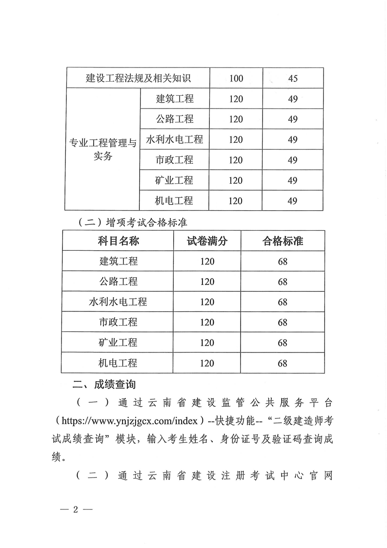 二級(jí)建造師成績(jī)哪里查詢,查詢二級(jí)建造師成績(jī)  第1張