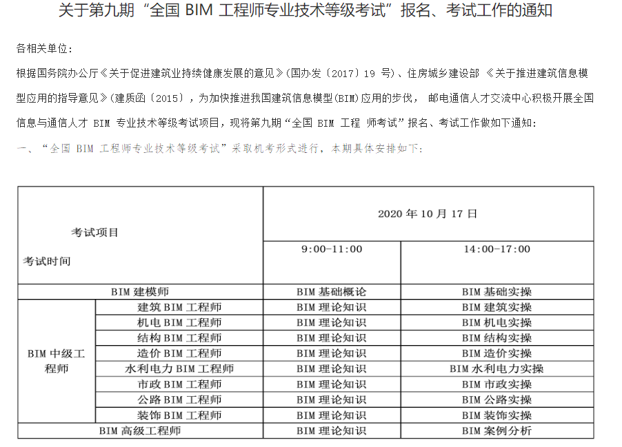 bim工程師一級,bim工程師一級好還是二級好  第2張