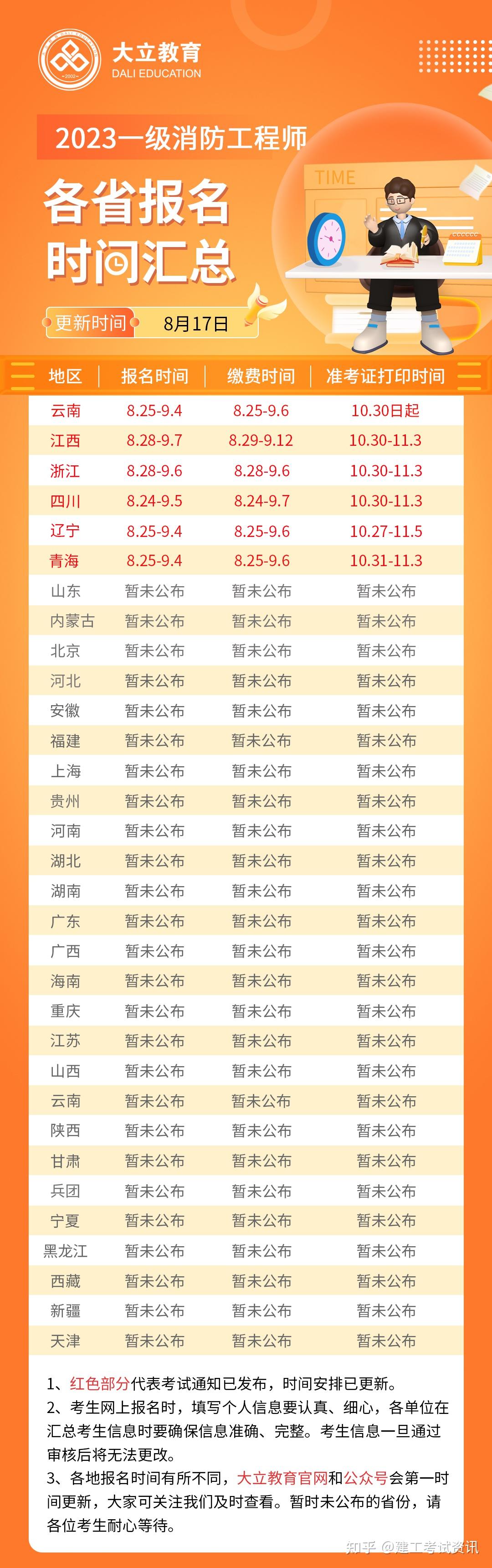 2021年江西一級(jí)消防工程師報(bào)考時(shí)間江西一級(jí)消防工程師考試時(shí)間  第1張