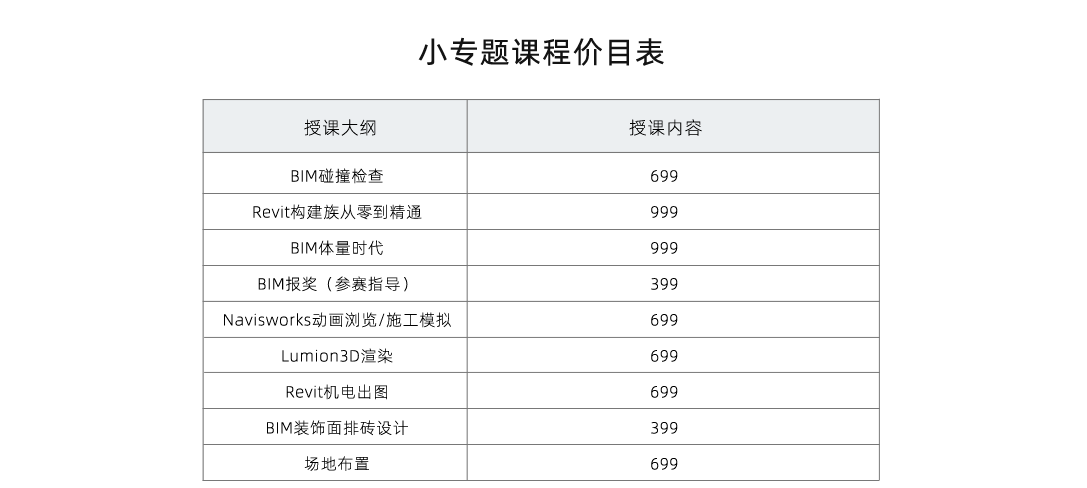 郵電bim工程師報考費用,郵電bim工程師證書報考條件  第1張