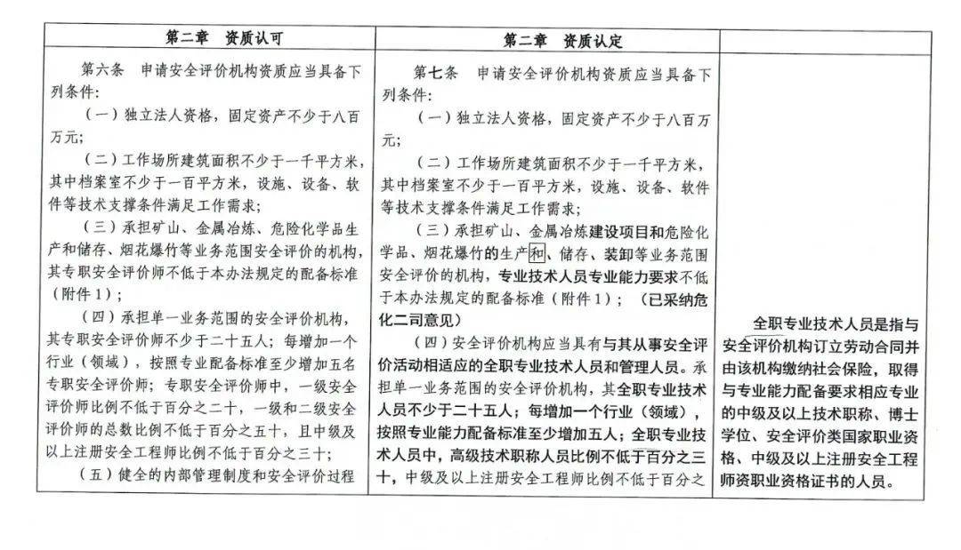 注冊安全工程師需求,注冊安全工程師需求單位  第1張