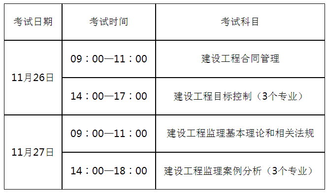 監(jiān)理工程師考試時間報名監(jiān)理工程師的考試時間  第1張