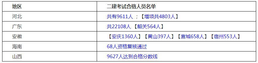 天津二級建造師成績查詢時間,天津二級建造師考試成績查詢時間  第2張