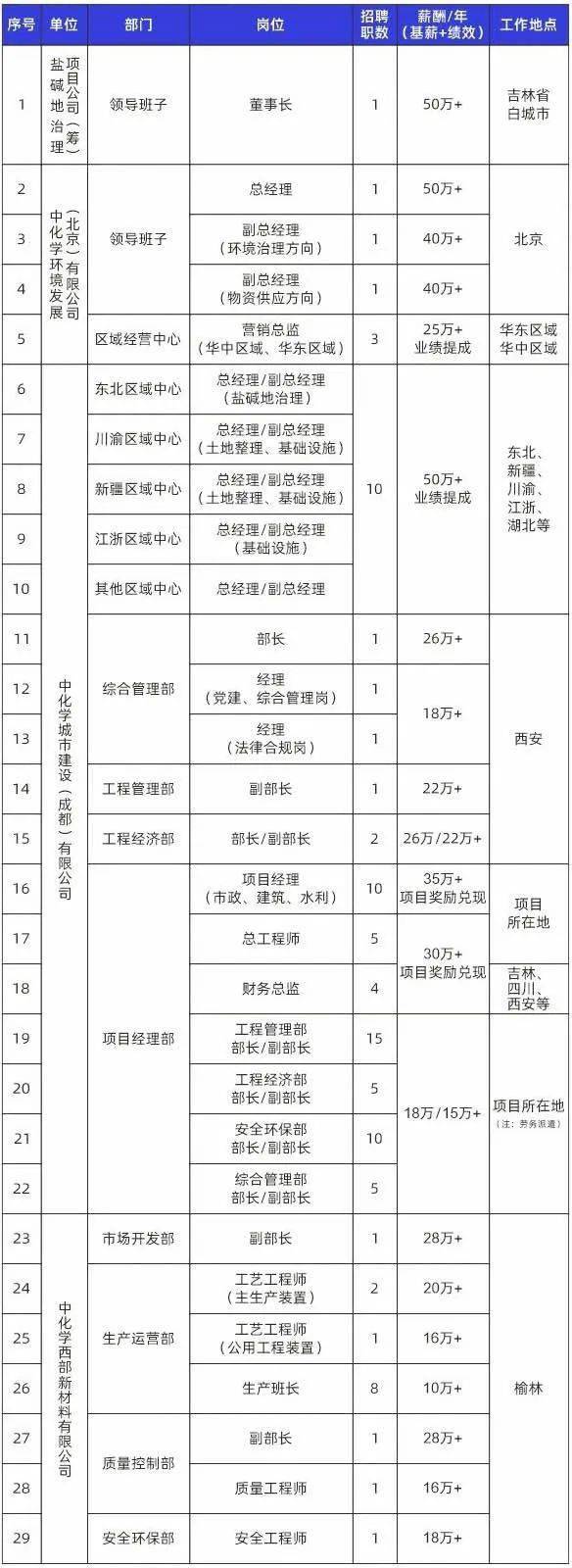 一級(jí)建造師證書(shū)怎么注冊(cè)一級(jí)建造師如何個(gè)人注冊(cè)  第2張