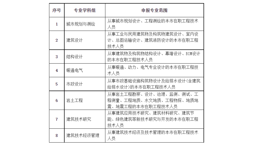 全國bim工程師考試規(guī)定,全國bim工程師考試規(guī)定是什么  第1張