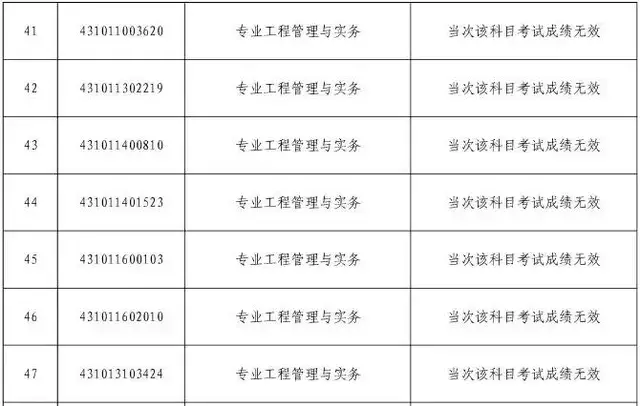 安徽監理工程師招聘信息,安徽工程建設監理公司招聘  第2張