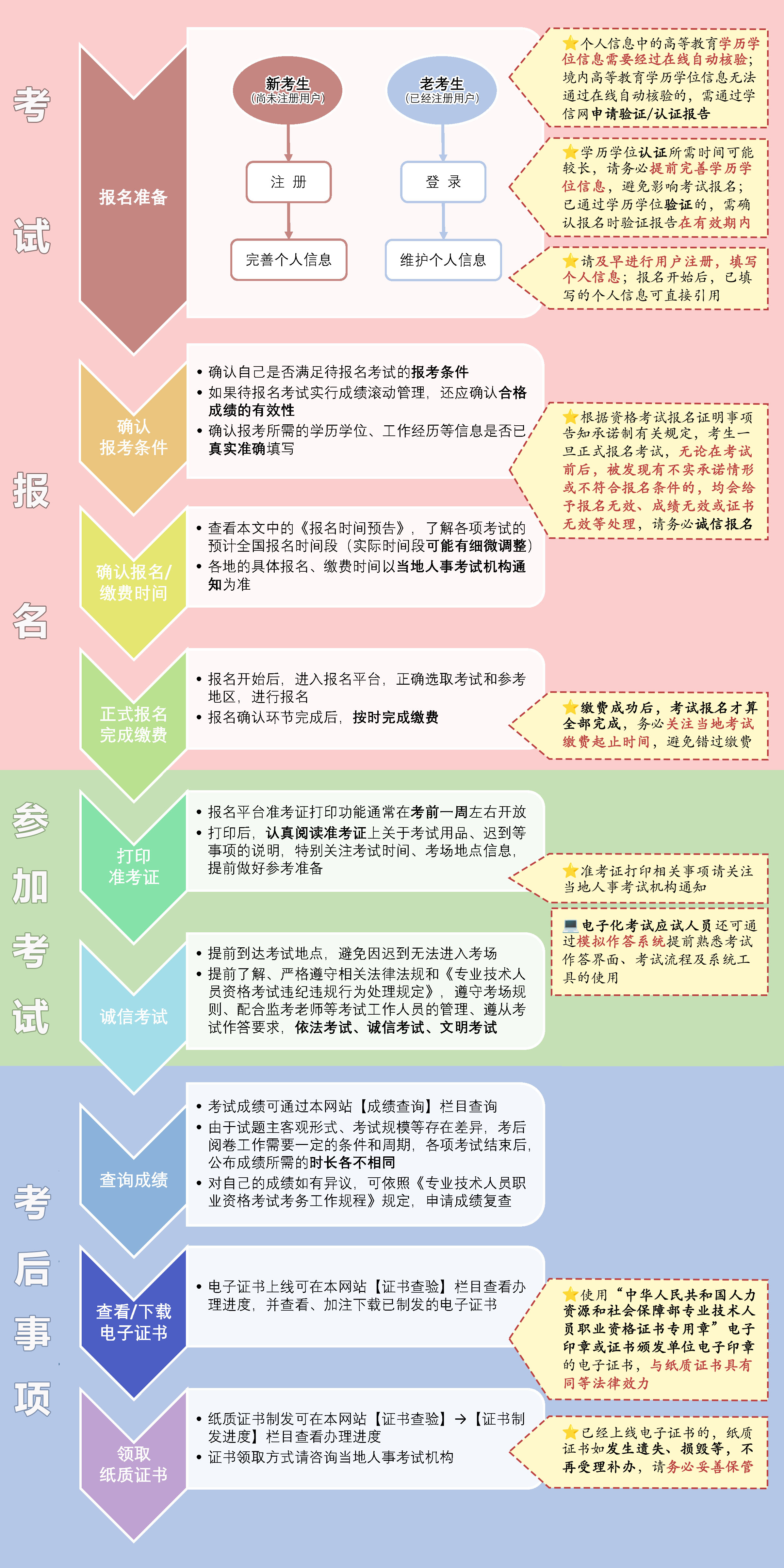 安全工程師申報條件安全工程師申報條件有哪些  第1張